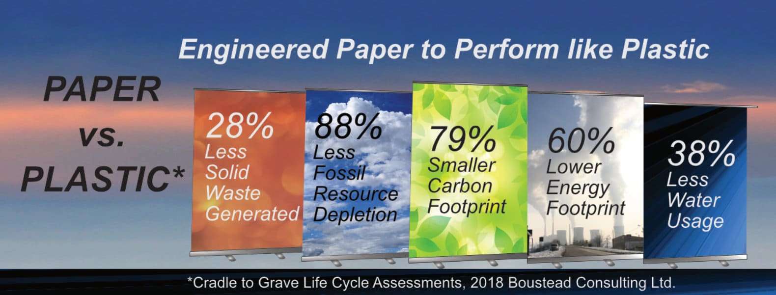 Plastic vs Paper